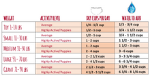 Clearance - Limited Ingredient Fish & Coconut Recipe (Brave)