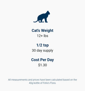 Adored Beast - Felix's Flora - Feline Species Specific Probiotic