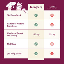 Fera Pet Organics - Bladder Support for Dogs and Cats