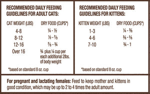 Cage-Free Chicken Raw Coated Kibble (for Cat) 5lb